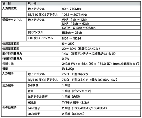 AKB-PVR202